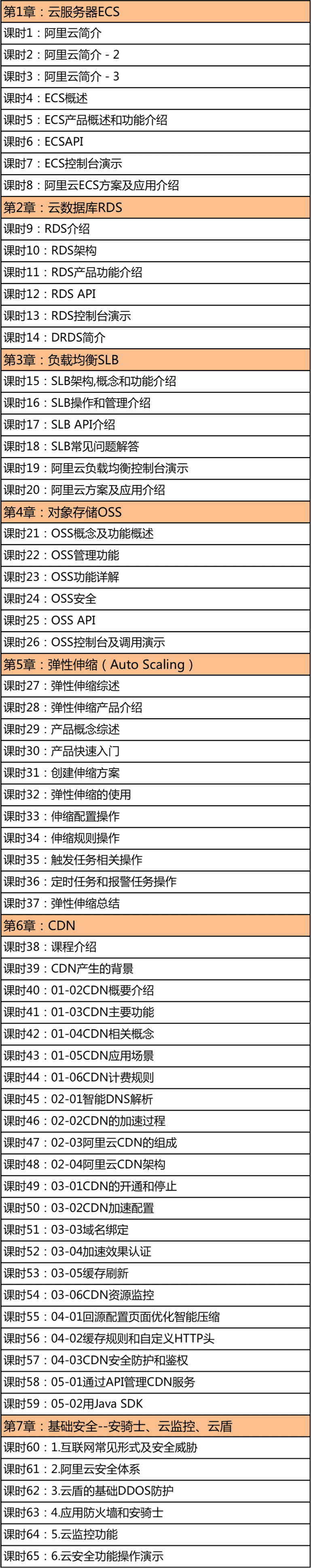 acp云计算认证培训教程