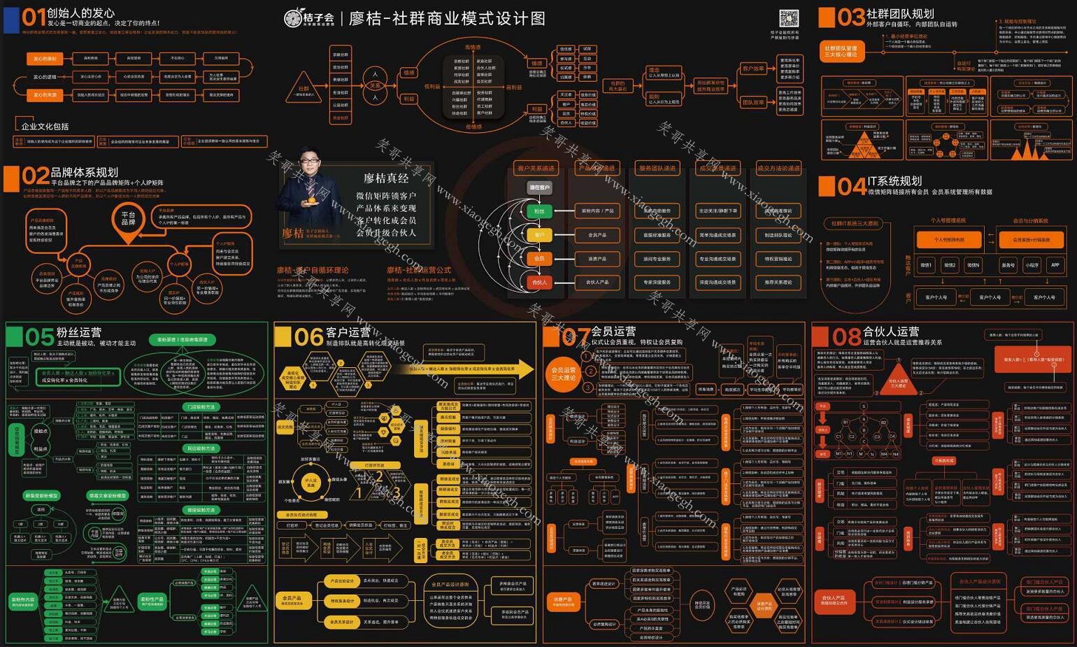 社群商业模式设计