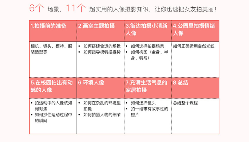 拍好女朋友